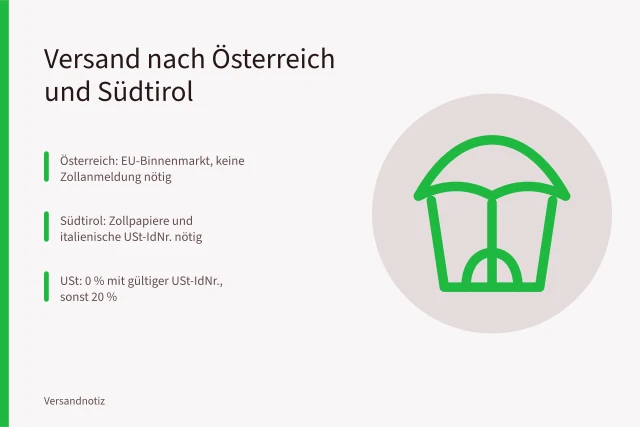 Karte zu Versandregeln Österreich und Südtirol für Händler