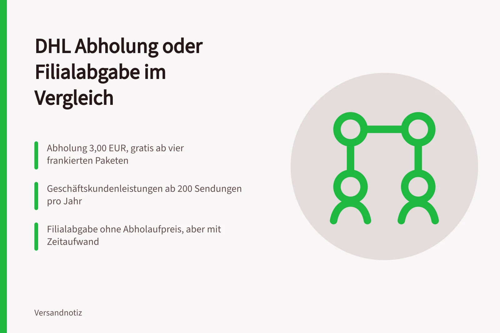Vergleich von DHL Abholung und Filialabgabe für Onlineshops