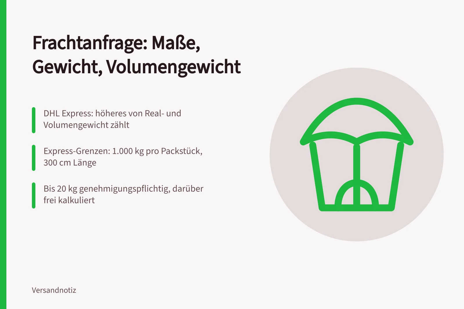 Karte zu Frachtanfrage mit Gewichten und DHL-Grenzen