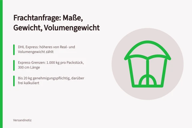 Karte zu Frachtanfrage mit Gewichten und DHL-Grenzen. Frachtkosten berechnen und Angebote vergleichen: Pflichtangaben und Preisgrenzen