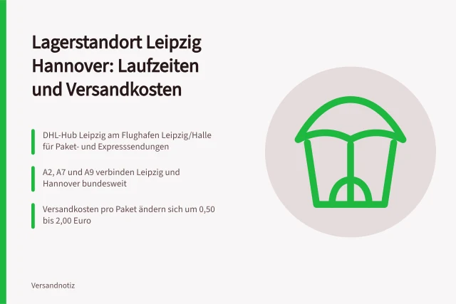 Karte: Lagerstandort Leipzig Hannover beeinflusst Laufzeiten und Versandkosten. Wie ein Lager in Leipzig oder Hannover Zustellzeiten und Versandkosten verändert