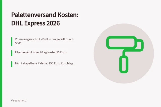 Karte zu Palettenversand-Kosten und DHL-Zuschlägen 2026. Palettenversand Kosten: Nationale Preisregeln von DHL Domestic Express 2026