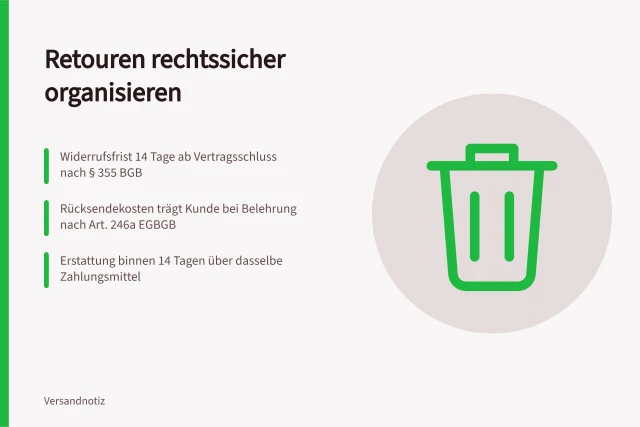 Karte zu Retourenpflichten, Erstattung und Kosten im Versandhandel. Retouren im Betrieb organisieren Pflichten Erstattung und Kosten