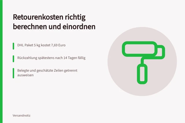 Kalkulationsblatt zu Retourenkosten mit belegten und geschätzten Posten. Retourenkosten berechnen und richtig einordnen
