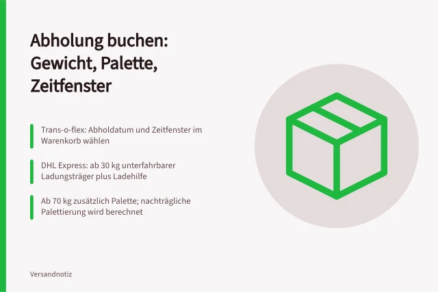 Karte zu Abholregeln für Pakete und Paletten bei Expressdiensten. Speditionsabholung vorbereiten: So steuern Sie Pflichten und Optionen im B2B-Versand
