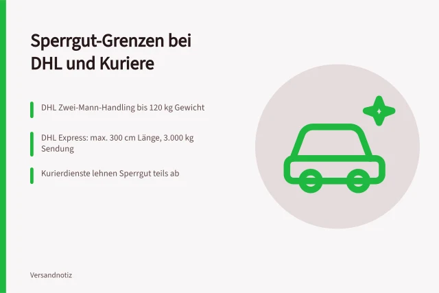 Karte zu Sperrgut-Grenzen bei DHL und Kurierdiensten. Sperrgut Spedition: Welche belegten Schwellen gelten für Handling, Länge und Anbieterausnahmen?