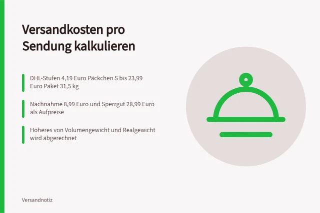 Kalkulationskarte zu Versandkosten, Staffelpreisen und Zuschlägen pro Sendung. Versandkosten pro Sendung erfassen und Staffelpreise nutzen kalkulieren
