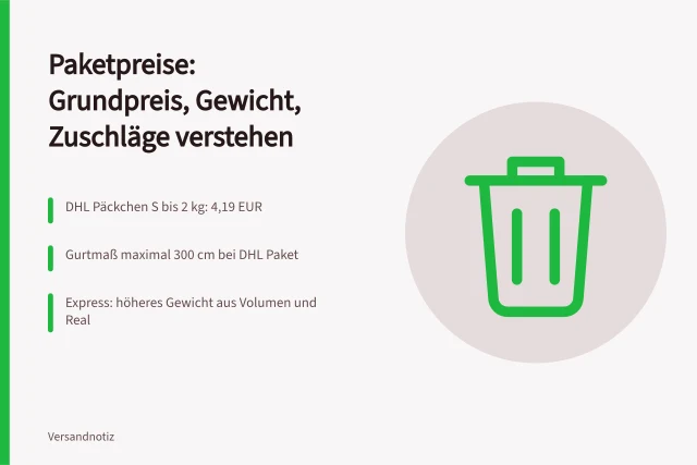 Versandtarife Grundpreis Gewicht und Zuschläge verstehen und zuordnen. Versandtarife Grundpreis Gewicht und Zuschläge verstehen und zuordnen
