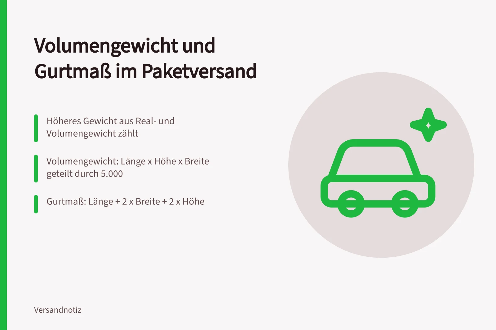 Karton mit Maßband und Waage für Volumengewicht und Gurtmaß