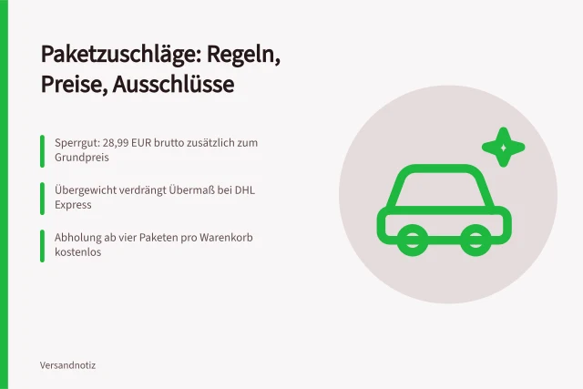 Karte zu Paketzuschlägen, Ausschlussregeln und Preisen bei DHL. Welche Zuschläge erhöhen den Paketpreis und wann schließen sie sich aus?