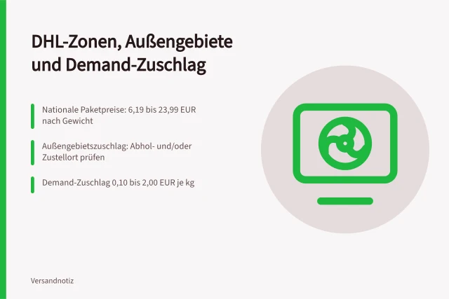 DHL-Preise, Außengebiete und Demand-Zuschlag im Überblick. Wie unterscheiden sich Paketpreise nach Zielgebiet bei Inseln und Außengebieten?