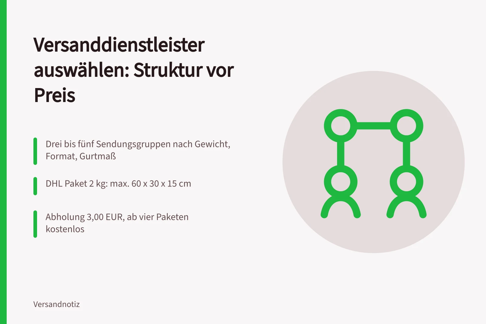 Karte zur Auswahl des Versanddienstleisters für kleine Onlineshops