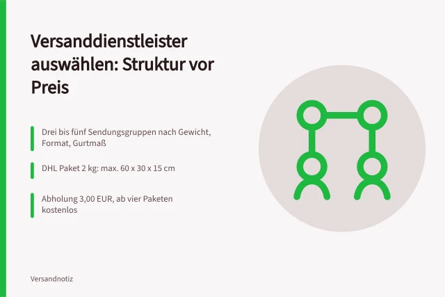 Karte zur Auswahl des Versanddienstleisters für kleine Onlineshops. Wie wählt ein kleiner Onlineshop den passenden Versanddienstleister aus?
