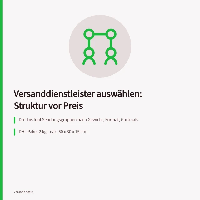Karte zur Auswahl des Versanddienstleisters für kleine Onlineshops. Wie wählt ein kleiner Onlineshop den passenden Versanddienstleister aus?